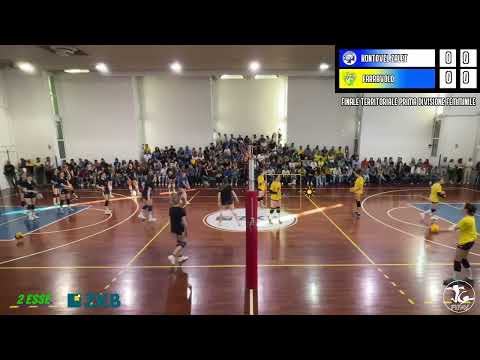 Finale Territoriale 1 Divisione Femminile - Kontovel Zalet - Farravolo 21/05/2023