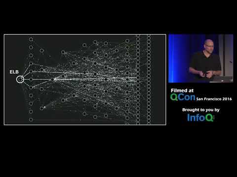 Mastering Chaos - A Netflix Guide to Microservices