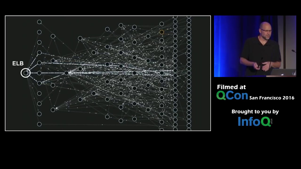 Mastering Chaos - A Netflix Guide to Microservices