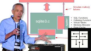 Reliability Lessons From SQLite - Richard Hipp | SSW 2026