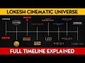 LCU Complete Timeline Explained || Kaithi, Vikram, Leo, Rolex || Part 1