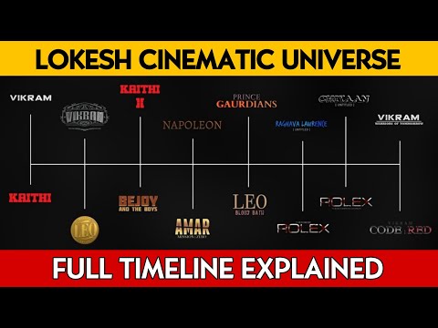 LCU Complete Timeline Explained || Kaithi, Vikram, Leo, Rolex || Part 1