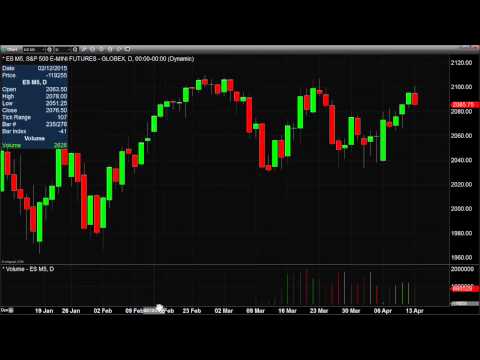 Apr 13th Daily Stock Market Recap by Tom O'Brien on TFNN   2015