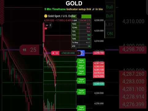 GOLD TREADE
