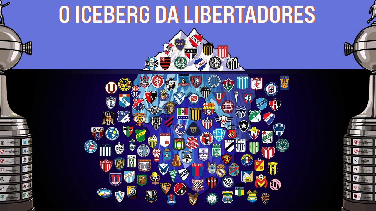 O SOMBRIO ICEBERG DA COPA LIBERTADORES DA AMÉRICA