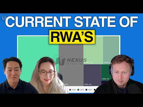 2026 Update: Real-World-Assets