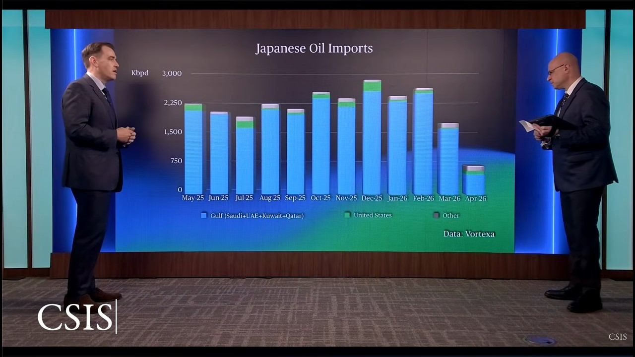 90 Days of the Largest Energy Crisis Didn’t Break the Market. Why? | Energy Shots