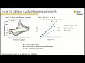Tutorial 17-Current dependence on scan rate from CV