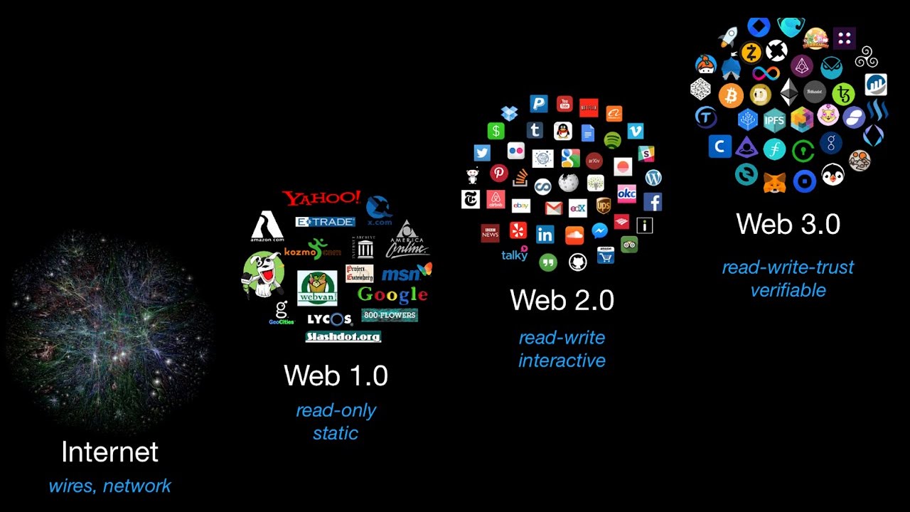 直播:显卡挖矿还能持续多久?web3.0有哪些价值币种?比特币算力和定价权!