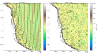 Monochromatic vs spectrum waves