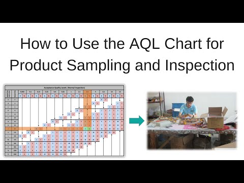 How to Use the AQL Table for Product Sampling and Inspection