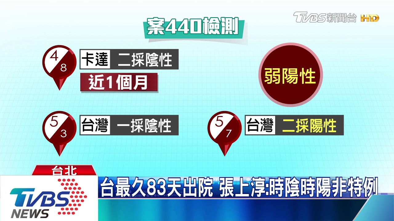 空服員赴卡達工作確診 「2採陰」返台卻復陽