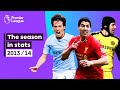 The BEST Premier League season for Luis Suarez? | 2013/14 in stats