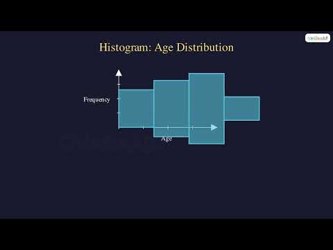 Frequency Polygons and Histograms
