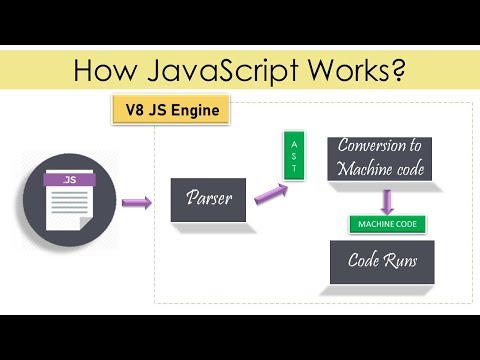 JavaScript Tutorial in Hindi part 11 Function in JavaScript in Hindi | JavaScript Functions