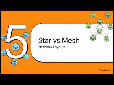 OCR GCSE Computer Science 1.3.1 Networks and Topologies