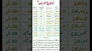 Download lagu Wives name of Hazrat Muhammad (S.A.W)#islamics #beautiful Azwaj e Mutahirat ke name#youtubeshort mp3