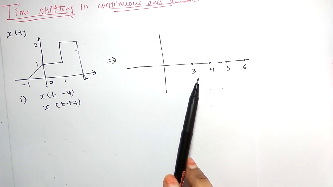 time shifting in signal and system | Continuous & discrete |
