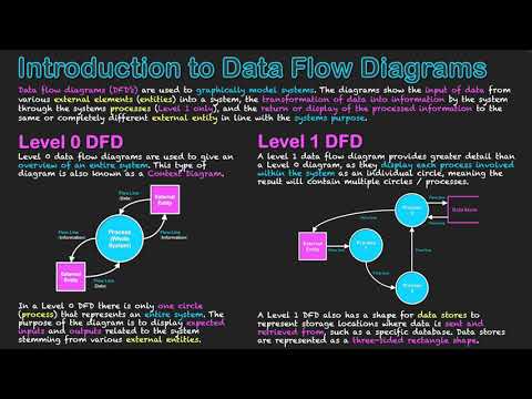 Introduction to Data Flow Diagrams