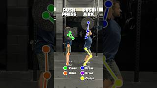 Download lagu Push Press vs. Push Jerk #crossfit #weightlifting mp3 Download lagu Push Press vs. Push Jerk #crossfit #weightlifting mp3