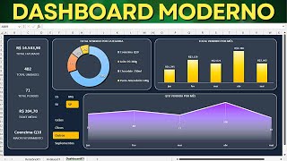 Como Fazer Dashboard Moderno e Completo no Excel | Baixar Grátis | Tabela e Gráfico Dinâmico