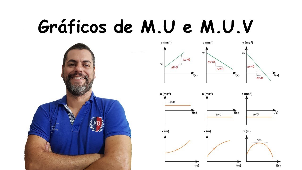 Cinemática mod.4 - Gráficos de M.U e M.U.V