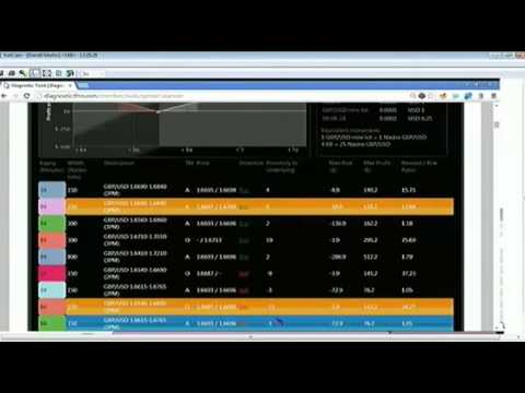 Aug 13th Diagnostic Trading Hour with host Darrell Martin on TFNN 2014