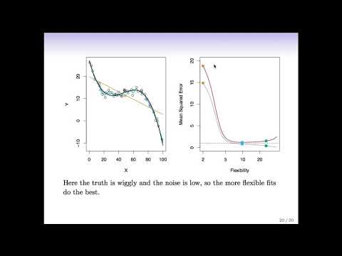 StatsLearning Chapter 2 part 1