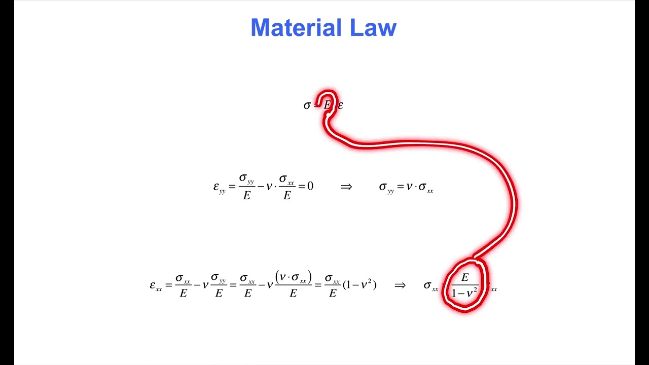 Euler-Bernoulli Beam Theory (Terje's Toolbox)