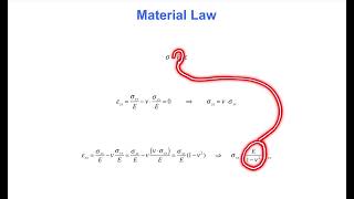 Euler-Bernoulli Beam Theory (Terje's Toolbox)