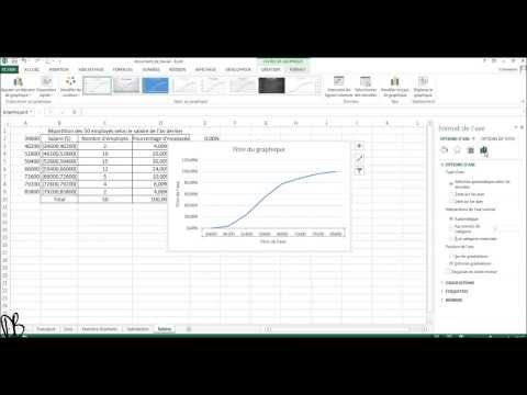 comment construire echelle logarithmique