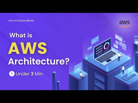 What Is AWS AWS Tutorial For Beginners AWS In 3 Minutes AWS Training
