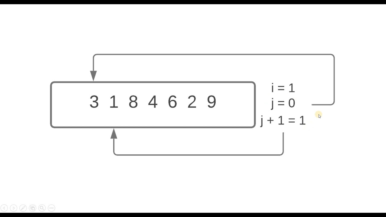 Bubble Sort Algorithm in Python - Sorting Algorithms Series