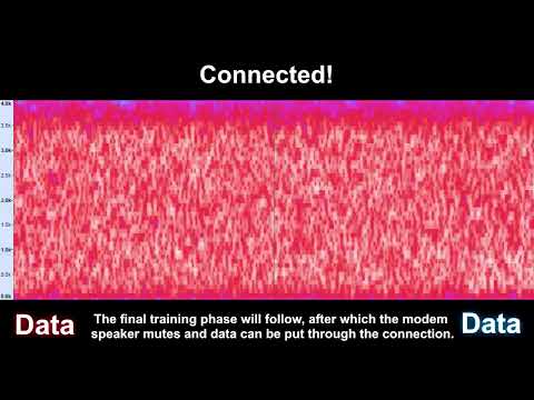 V.90 Dial-up Modem Handshake - Transactional Analysis