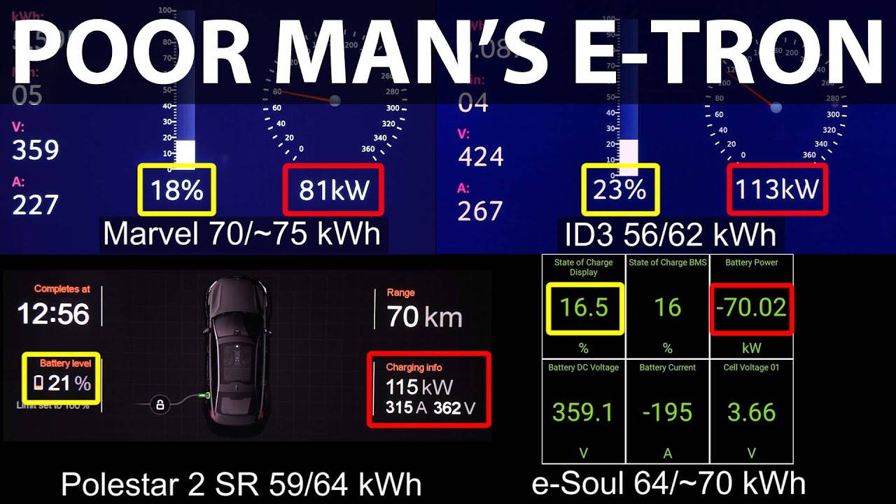 MG Marvel R Performance, ID3, Polestar 2 & e-Soul charging comparison