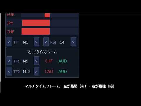 Video CurrencyStrength 8 Currencies RSI Ranking MT5