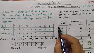 Sequencing Problem | n job 2 machine sequencing Problem | Johnson Algorithm | operation research