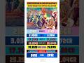 Gang Of Wasseypur Vs Gangs Of Wasseypur 2 Movie Budget Box Office Collection Shorts Ytshorts