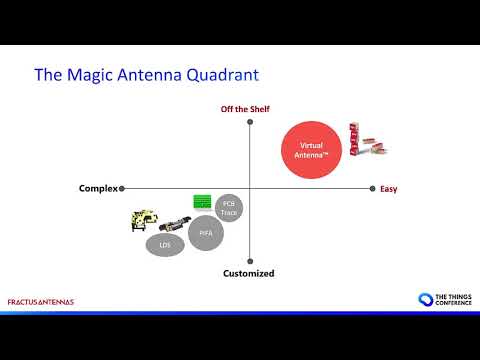 How Virtual Antenna™ technology is changing the Edge in IoT - Jaap Groot (Fractus)
