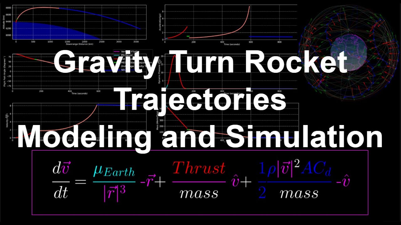 Gravity Turn Rocket Trajectories Explained | Rocket Trajectories 4