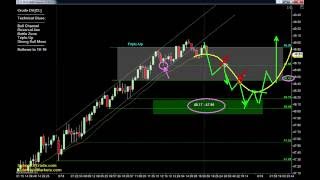 Download Lagu Friday's Trading Plan | Crude Oil, Gold, E-mini u0026 Euro Futures 08/18/16 Thumbnail