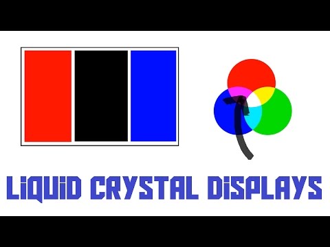 Showing How do LCD Screens Work