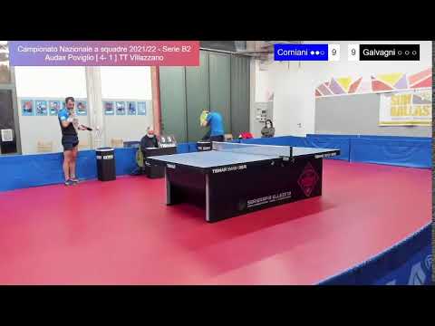 Campionato Nazionale a squadre 2021/22 - Serie B2