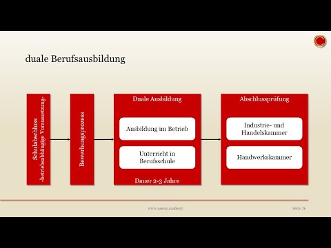 Duale Berufsausbildung - 👨🏼‍🎓 EINFACH ERKLÄRT 👩🏼‍🎓