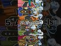 Top 10 Most Powerful Characters Of Dragon Ball Anime In Shorts Db Dbs Dbz