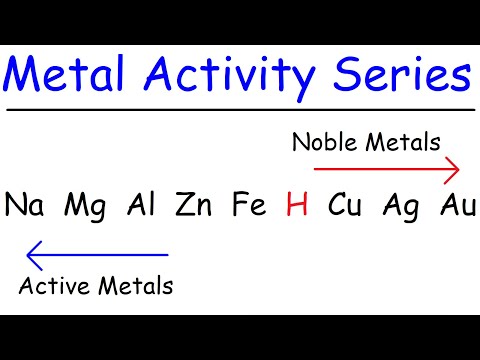 Activity Series of Metals - Chemistry Video