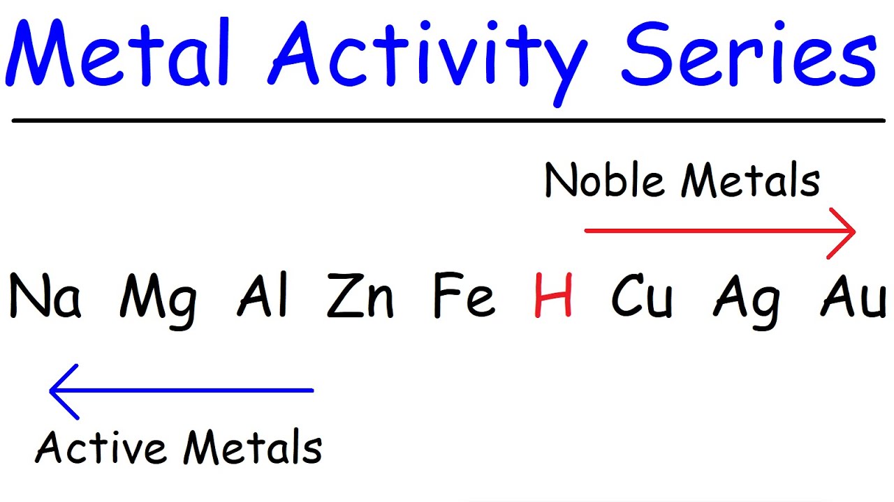 Activity Series of Metals - Chemistry