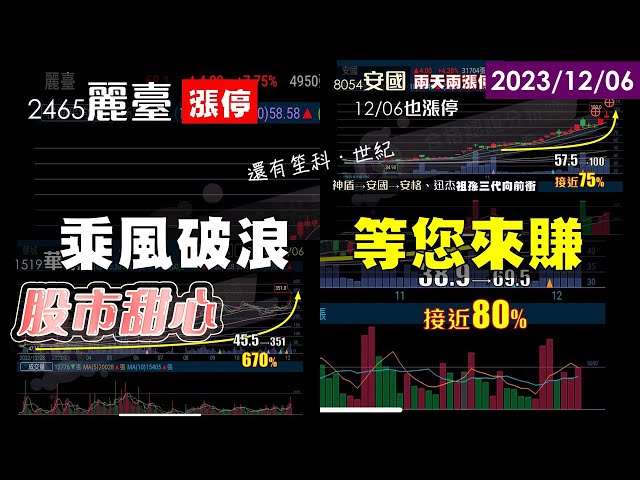 12/06【甜心盤後影音】華城．安國．麗臺．笙科．世紀，乘風破浪邀您來賺)