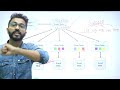 What is HDFS | Name Node vs Data Node | Replication factor | Rack Awareness | Hadoop🐘🐘Framework