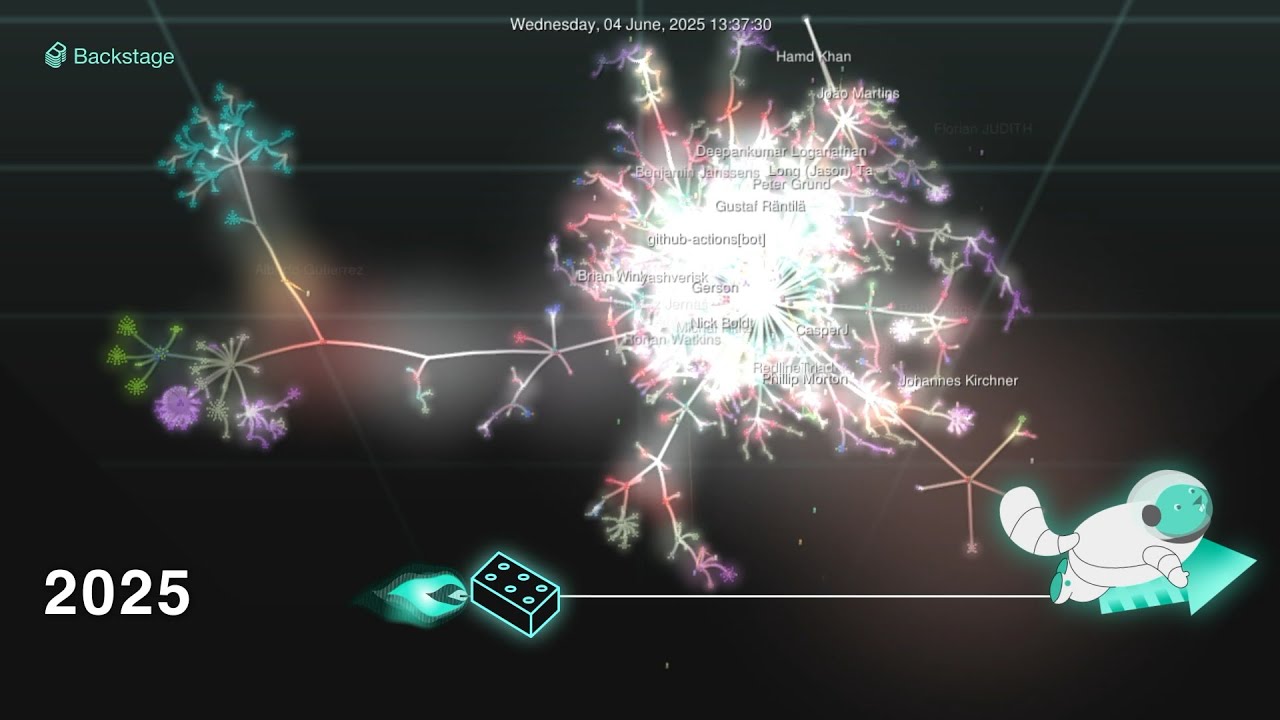 All the plugin commits! Contributions to Backstage in 2025, visualized